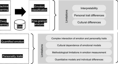 AI is learning to read your emotions, and here’s why that can be a good thing