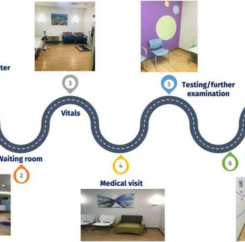 Researchers report on designing autism-inclusive health care environments